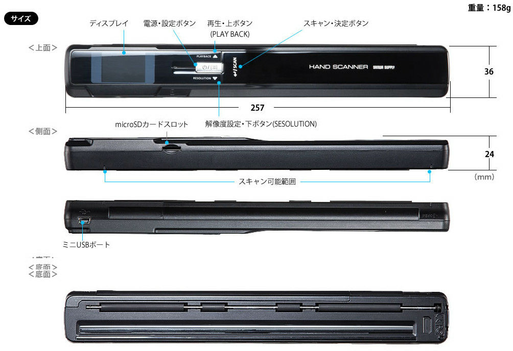 2016年4月11日のヘッドラインニュース Gigazine