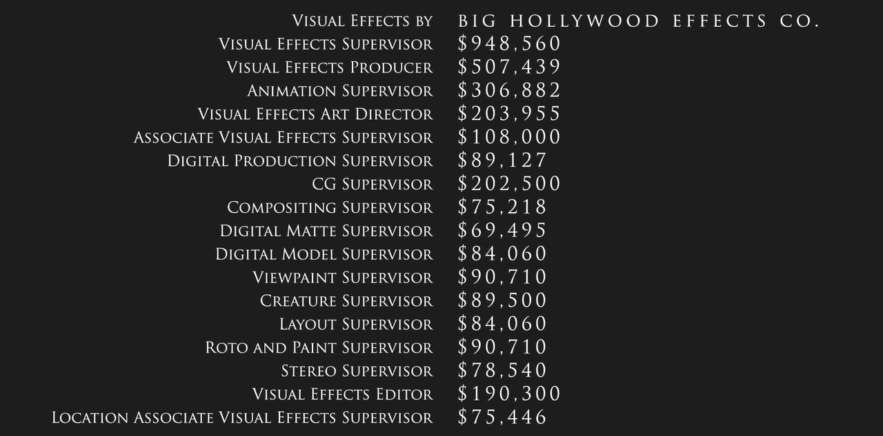 興行収入0億円超えの映画で全ての制作スタッフがどれぐらい稼いだかをエンドロールに表示するとこうなる Gigazine