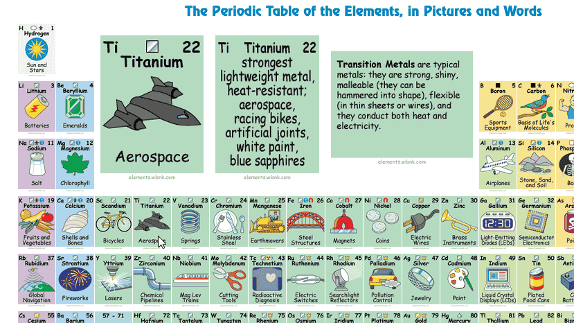 周期表の元素が何に使われているのかをイラストで示した The Periodic Table Of The Elements In Pictures And Words Gigazine