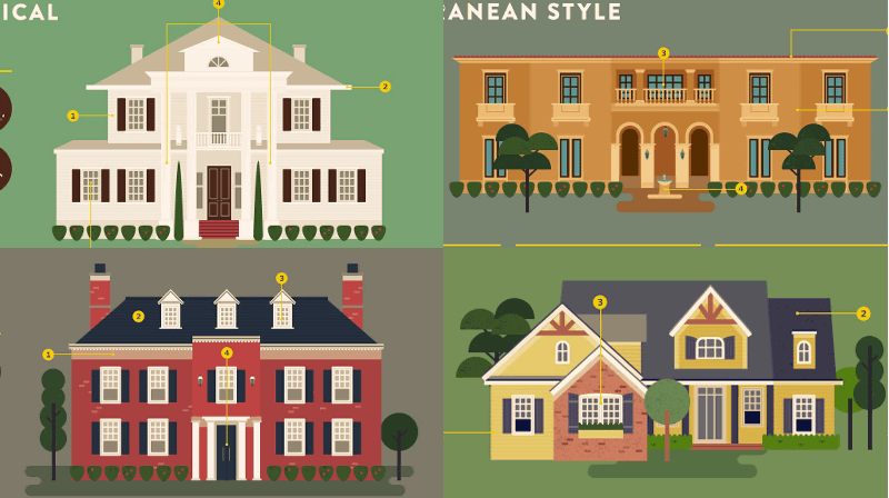 住居好き必見 一軒家の建築様式の違いをイラストで解説するとこうなる Gigazine
