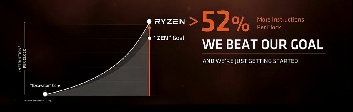 Intelの半額以下で同等以上の性能のAMD「Ryzen 7」が正式に発表される - GIGAZINE