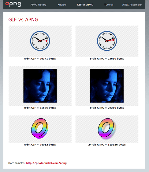 アニメーションpng Apng がgoogle Chromeのベースであるchromiumでサポート開始 Gigazine