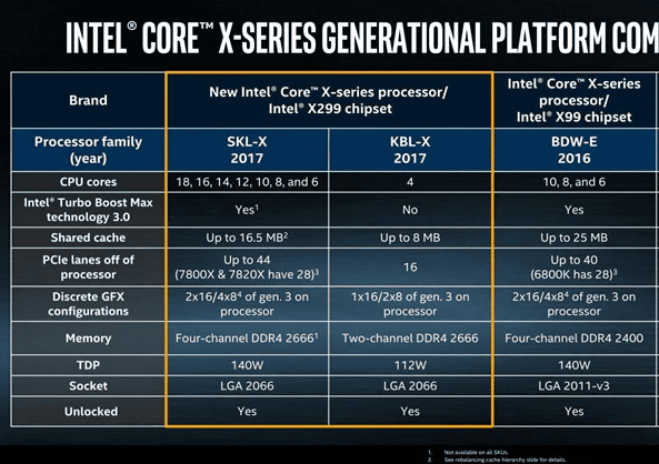 Intelの新ハイエンドCPU「Skylake-X」はグリスバーガー状態による爆熱
