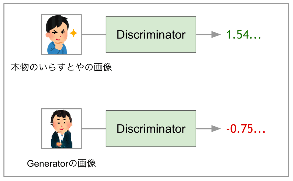 自動でいらすとや風の画像が生成できる いらすとや風人間画像生成モデル を作る猛者が登場 Gigazine