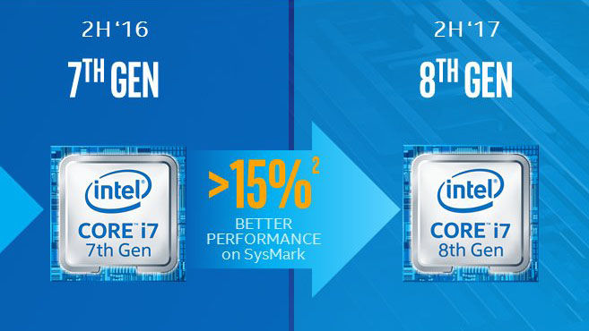 Intel 第 八 世代 Cpu