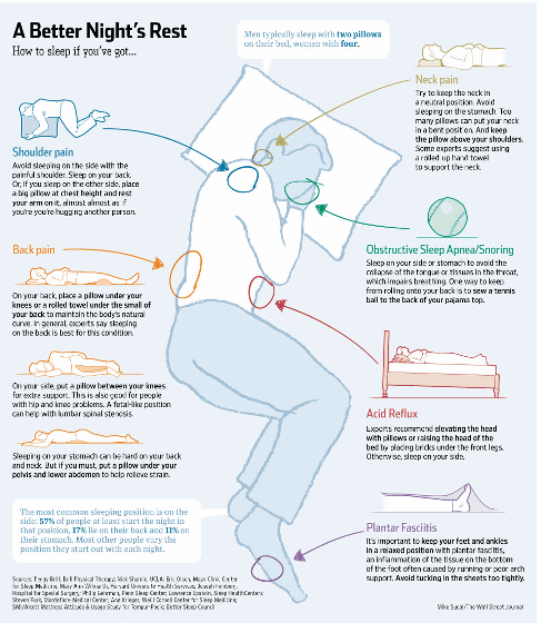 ぐっすり眠れる最適なポジションを解説したイラストが公開中 Gigazine