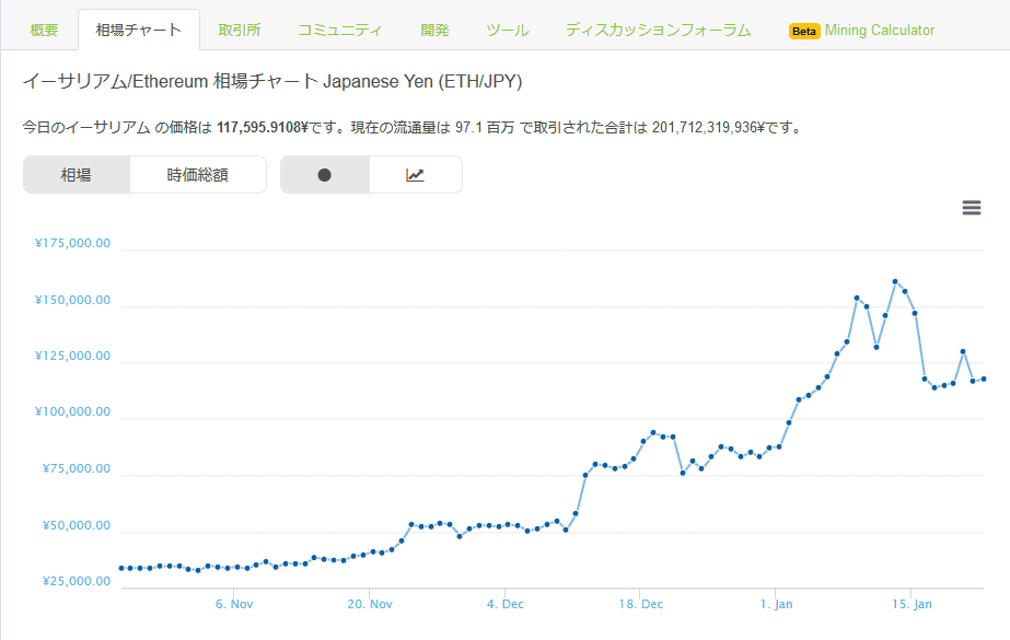 通貨 相場 仮想 ビットコイン/円(BTC/JPY)リアルタイムレート・チャート