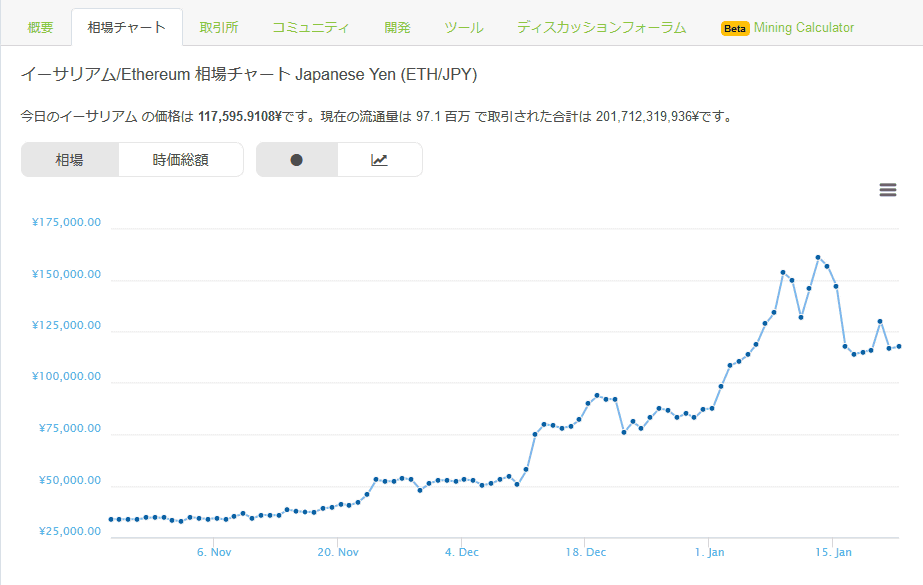 仮想通貨相場の高騰でゲーマーはグラフィックボード入手がますます困難