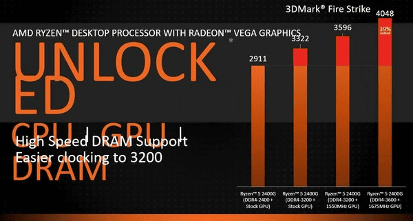 AMDのVega内蔵デスクトップ向けAPU「Ryzen 5 2400G」＆「Ryzen 3 2200G ...