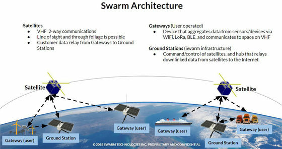 元Googleエンジニアによるスタートアップが認可されていない小型通信衛星を打ち上げた疑い