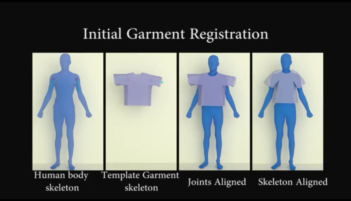 1枚の写真から服の3dモデルを作成して自分の体型に合わせた着せ替えシミュレーションが可能な技術が開発される Gigazine