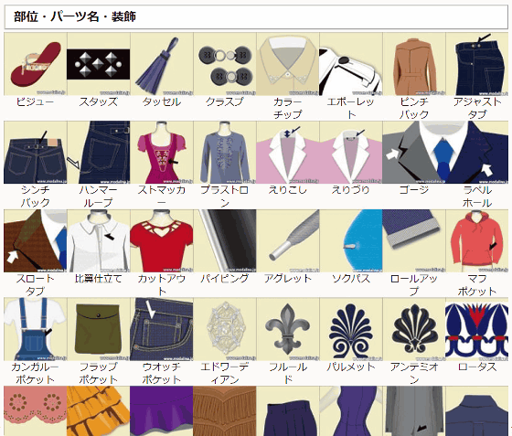 衣装のアイデアを練る時にお役立ちなファッション パーツ 装飾をイラスト付で解説した イラストファッション アパレル用語図鑑 Gigazine