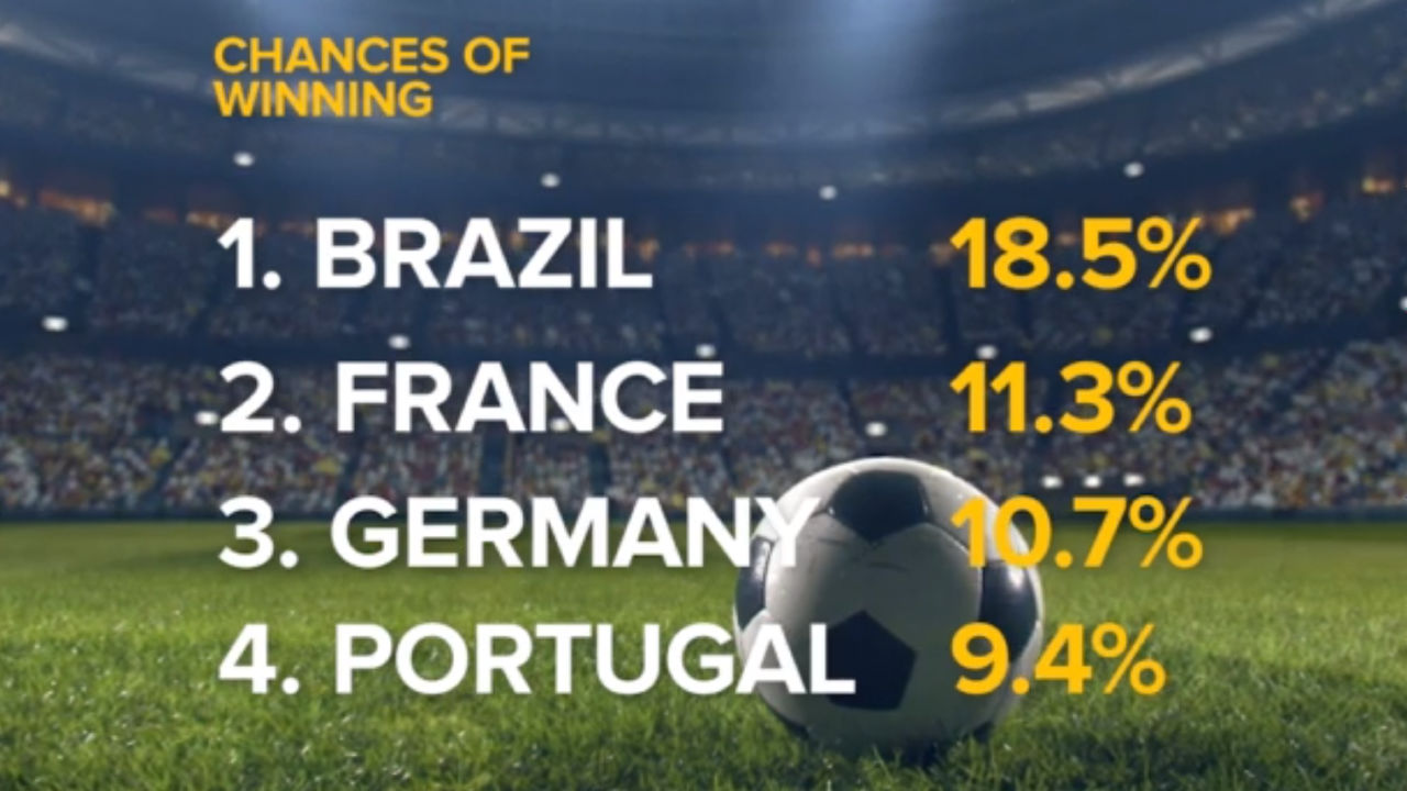 Goldman Sachs Ai Predicts The Winning Country Of The World Cup 18 Gigazine