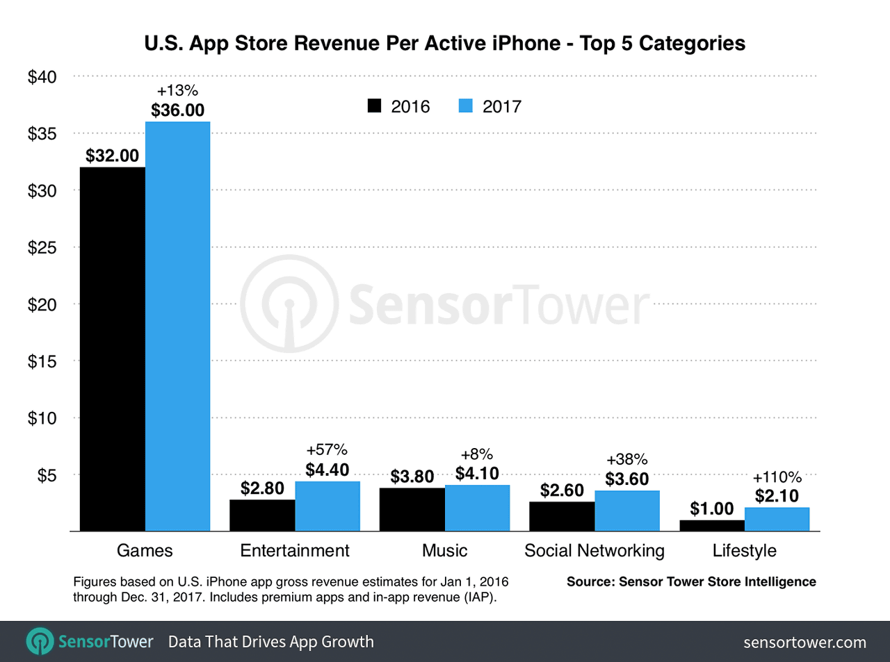 Infographic: Super Mario Run for iPhone 30-Day Growth