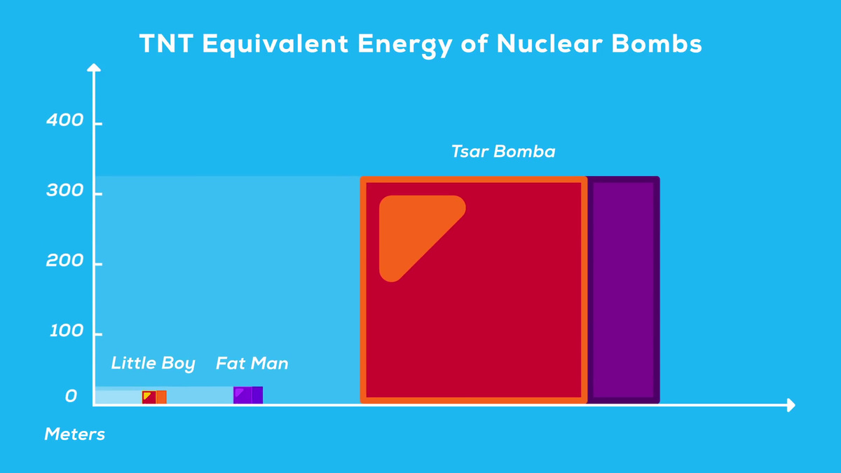 威力 原子 爆弾 原子爆弾（原爆）はどのような爆弾なのですか(FAQID
