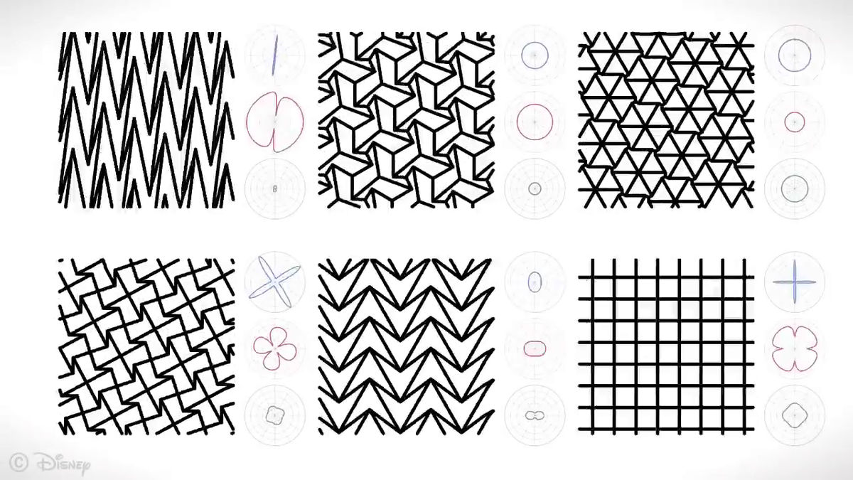 幾何学模様がどのような機械特性を持つか調査 - GIGAZINE