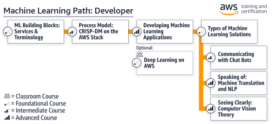 Amazon 2024 ml course