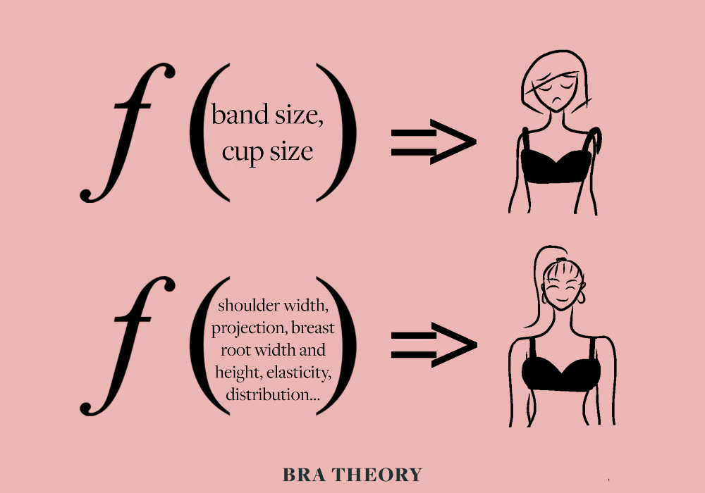 Bra Sizing: Understanding The Complexity