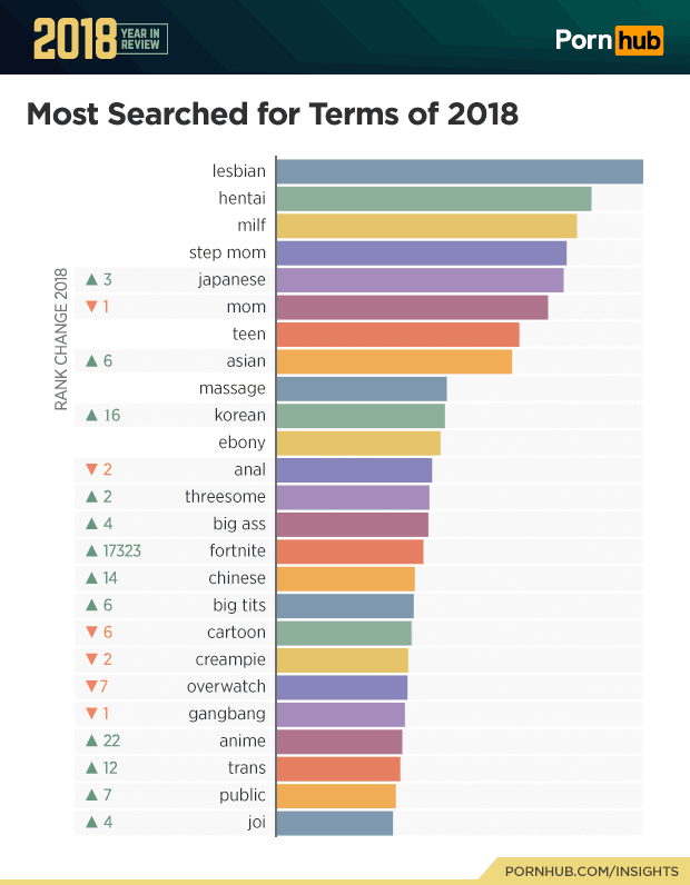 Pornsite Rankings