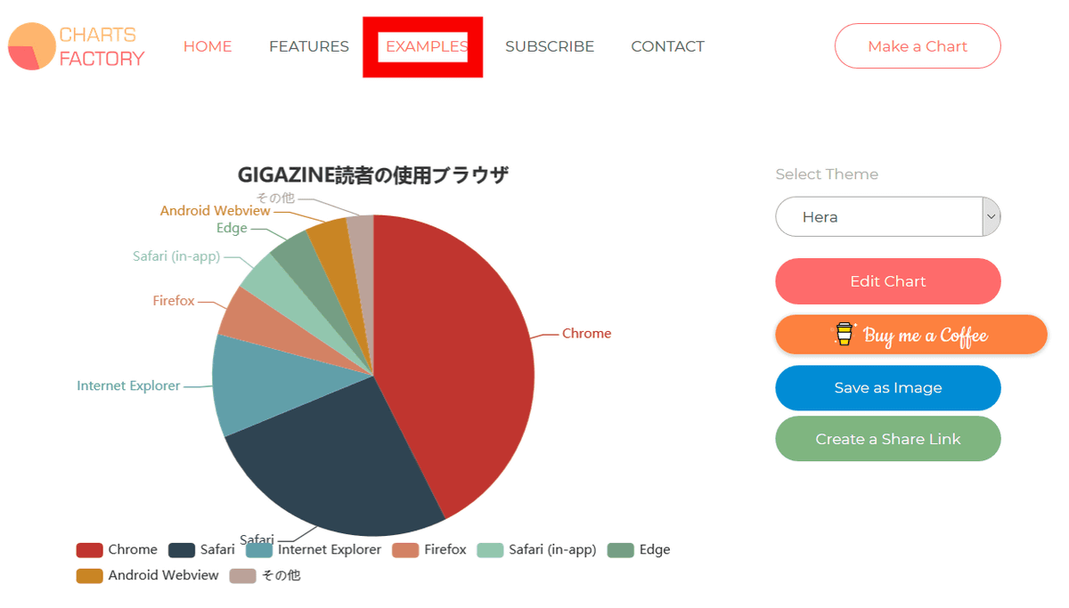 無料でサクッとグラフ チャートを作成して画像保存 他人と共有まで可能なウェブアプリ Charts Factory Gigazine