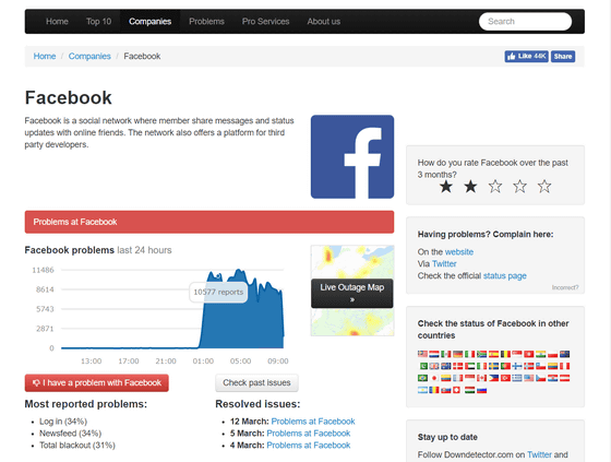 Facebook down? Current problems and status.