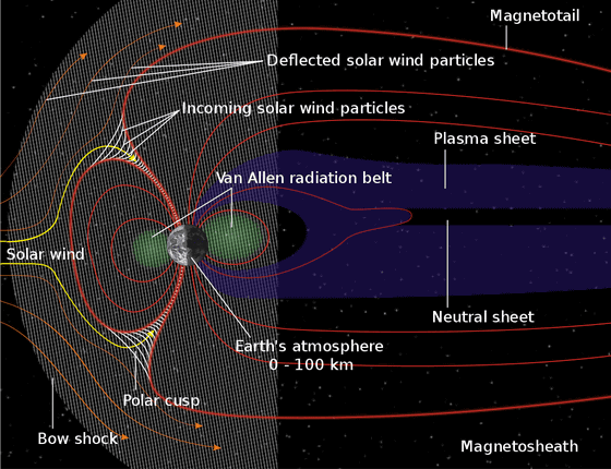 Why Are The North And South Polar Aurora Different In Shape And Color Gigazine