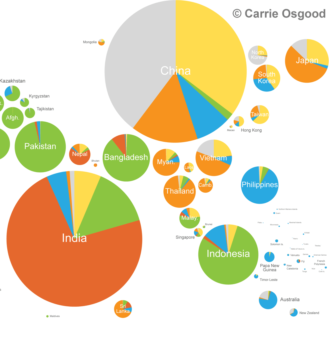 China Religion Pie Chart