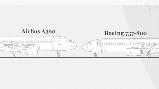 boeing 737 max vs airbus a320neo