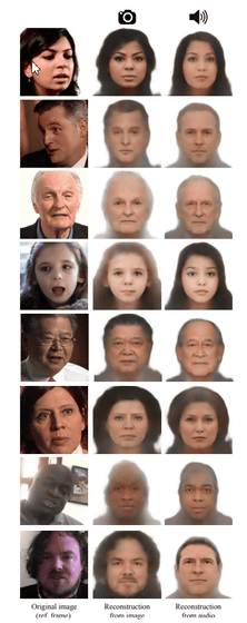 Face Generator Ai