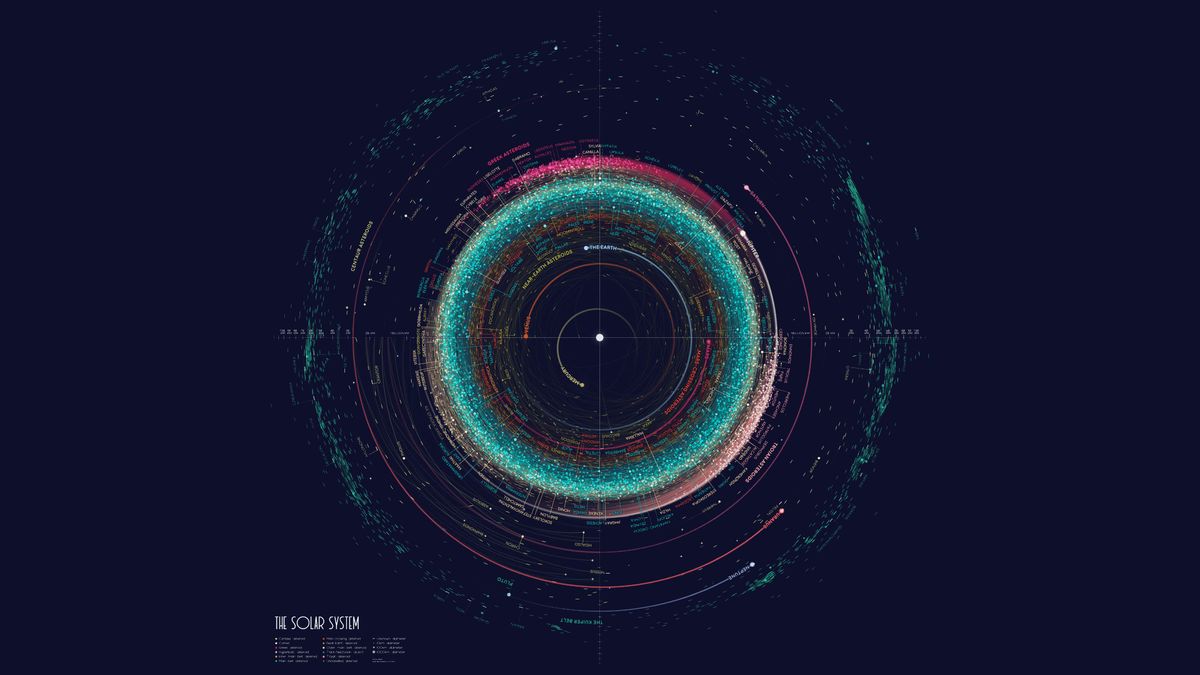 太陽系にある全惑星と1万8000個の小惑星で地図を作るとこんな感じ Gigazine