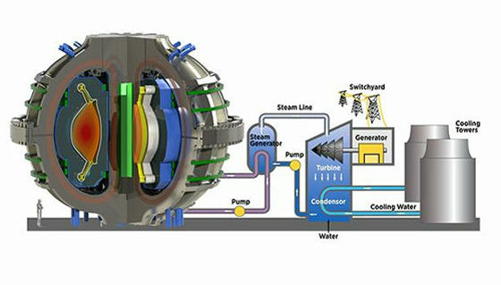 「未来の技術」と言われた核融合発電が実現化するために越えるべき課題とは?