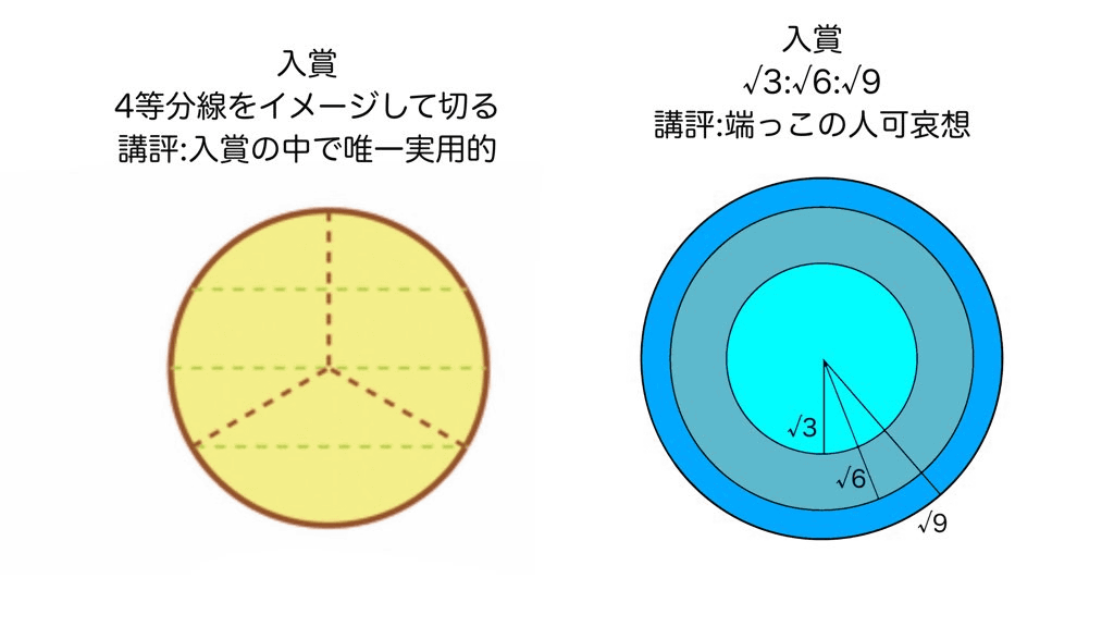 数学好きによるハイセンスな円を3等分する方法が話題 Gigazine