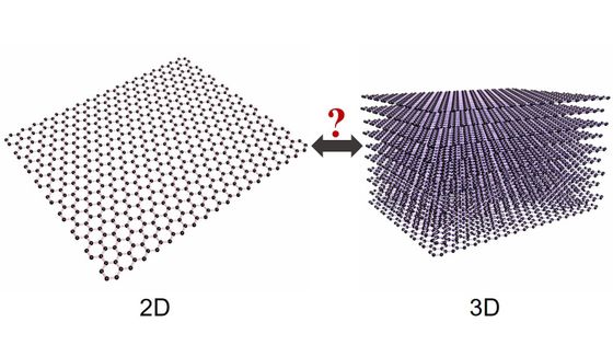夢の素材「グラフェン」をミキサーで製造する手法が登場、未来型 