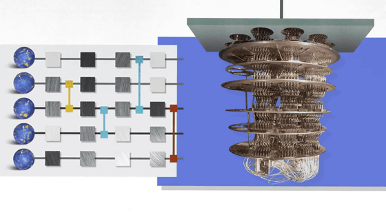 Googleが1万年かかる計算問題を3分秒で解き終える量子コンピューターを完成させる Gigazine