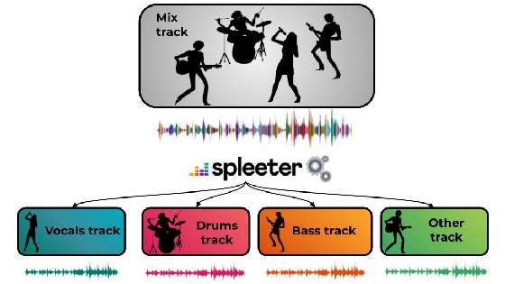 音楽データからボーカル ドラム ベースの音を個別に抽出できる Spleeter Gigazine