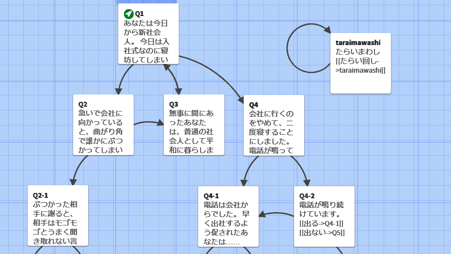 無料でゲームブックやyes Noチャートをプログラミングの知識なしで作成できる Twine を使ってみた Gigazine