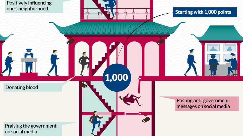 国民を監視して信用スコアを格付け ランクに応じて特権付与やブラックリスト登録を行う中国の 社会信用システム を分かりやすくイラストで解説するとこうなる Gigazine