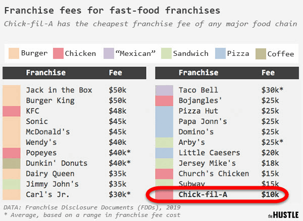 Updated Average Subway Menu Prices for 20K+ Locations (2022)