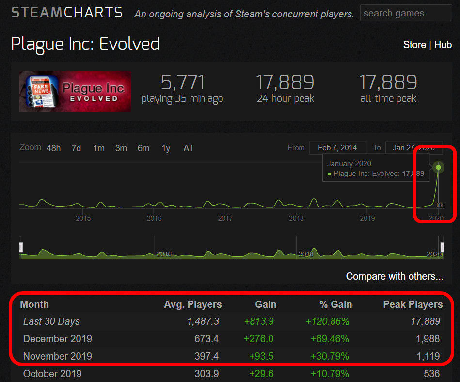 Steam Charts (@steamcharts) / X