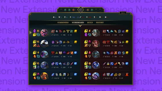 Twitch Announces Extension To Make It Easier To Understand The Live Status Of League Of Legends Gigazine