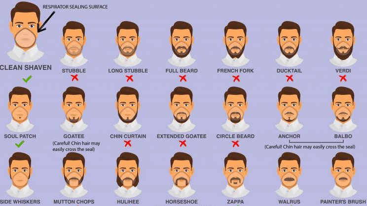 If you show in the illustration list the shape of the beard that does not  disturb the mask and respiratory organ - GIGAZINE