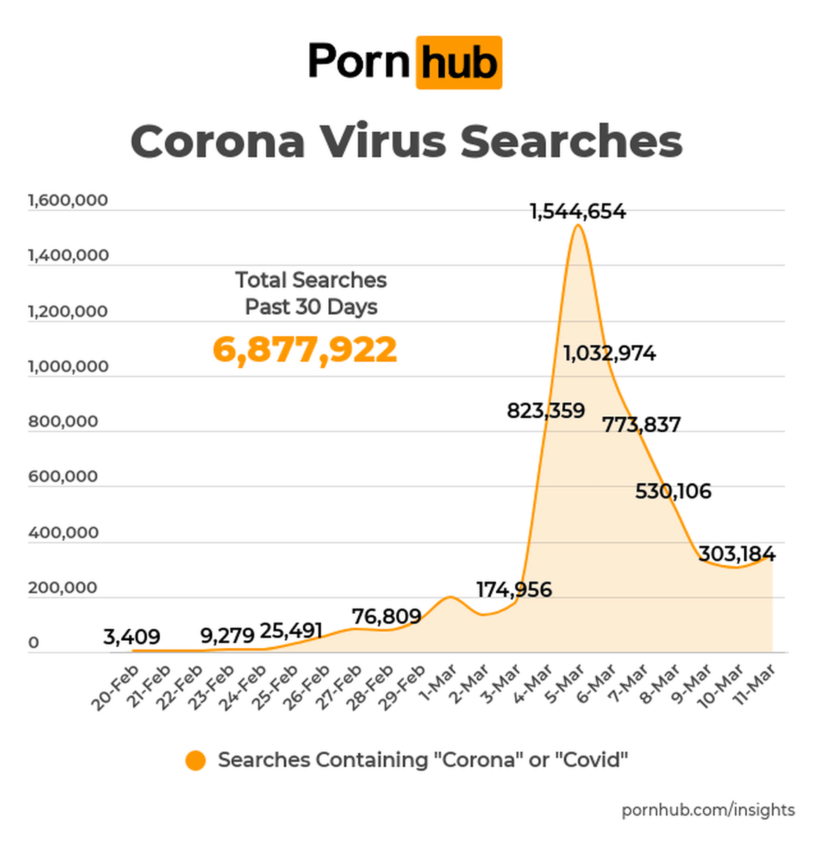 Least Popular Porn Sites - Popular porn sites announce the impact of the 'new coronavirus', which  country has the most access after the pandemic? - GIGAZINE