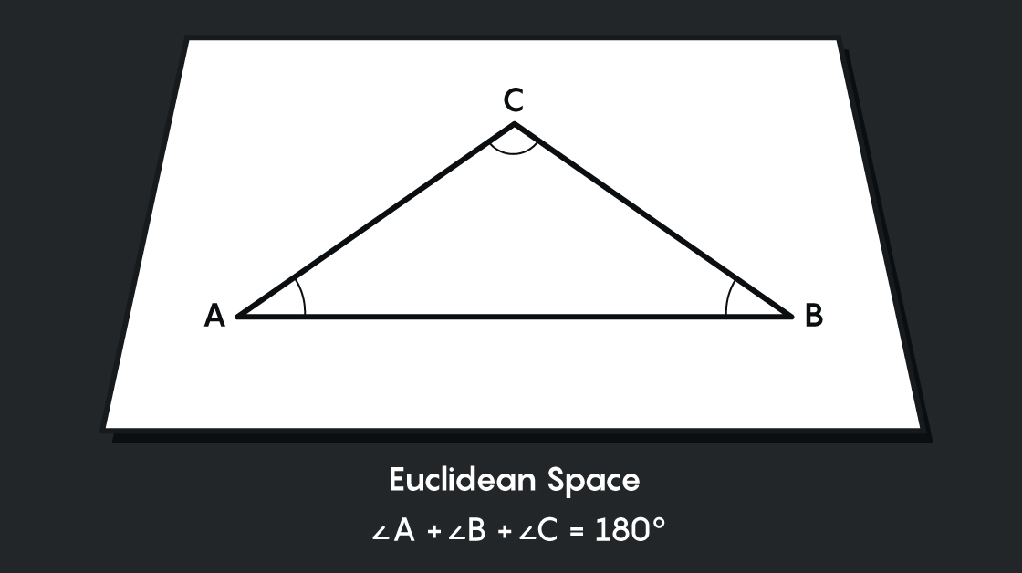 の 三角形 歪ん 和 だ 「三角形の内角の和が180°なのはなぜ？」小学生に教えるための解説｜数学FUN