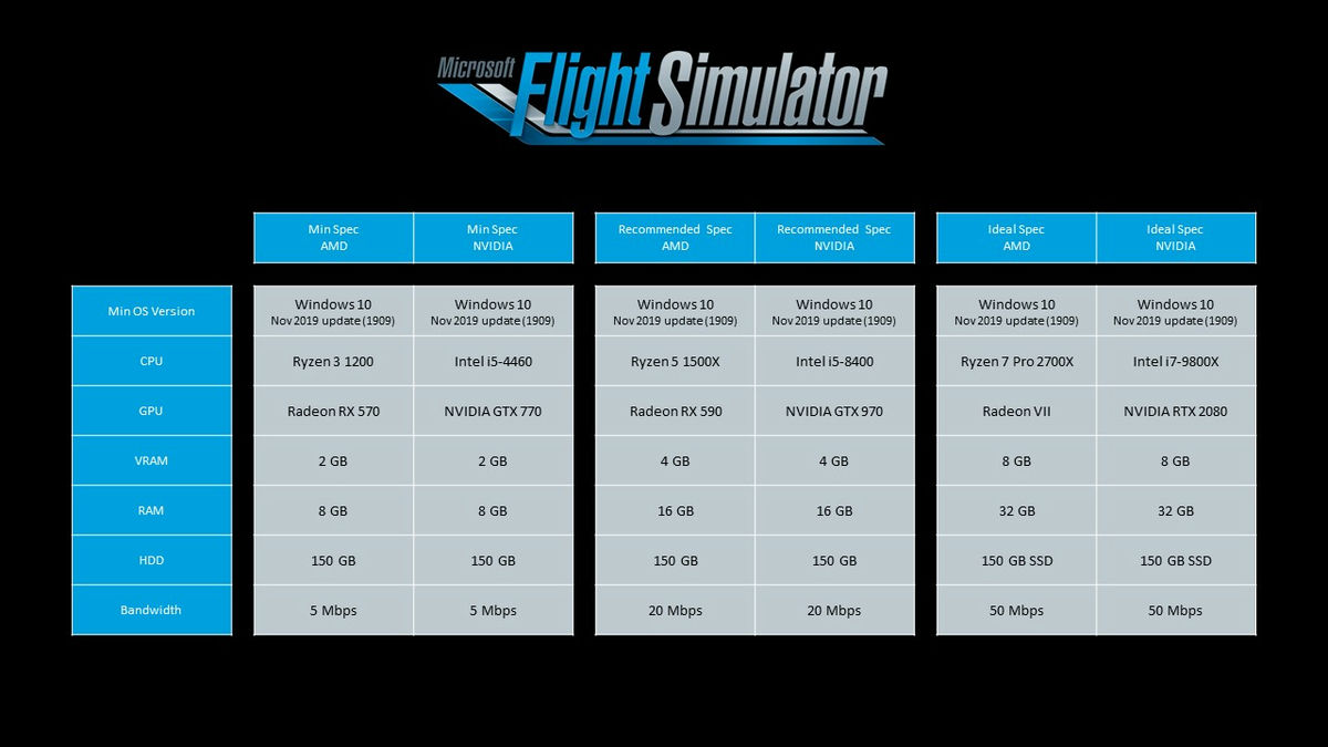 Microsoft Flight Simulator 2024 system requirements -PC