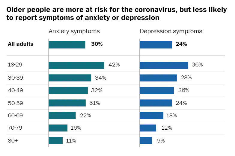 投与量のガイドラインはありますか?