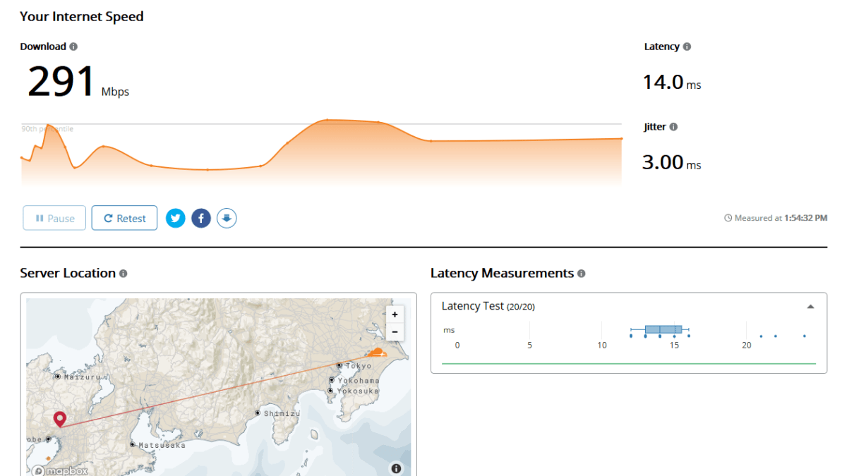 speed test by cloudflare