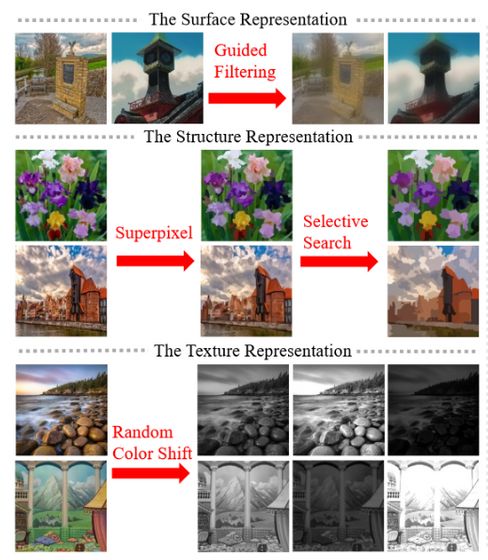 現実の写真をアニメ特有の表現要素に分解してアニメっぽく再構成する White Box Cartoonization Gigazine