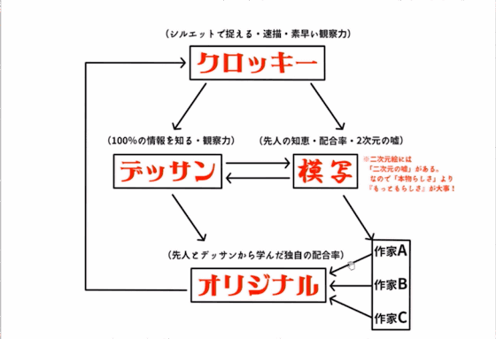 ド素人からでもお絵描きのスキルと知識が動画やダウンロード可能なファイルで身につく パルミー 厳選10講座まとめ Gigazine