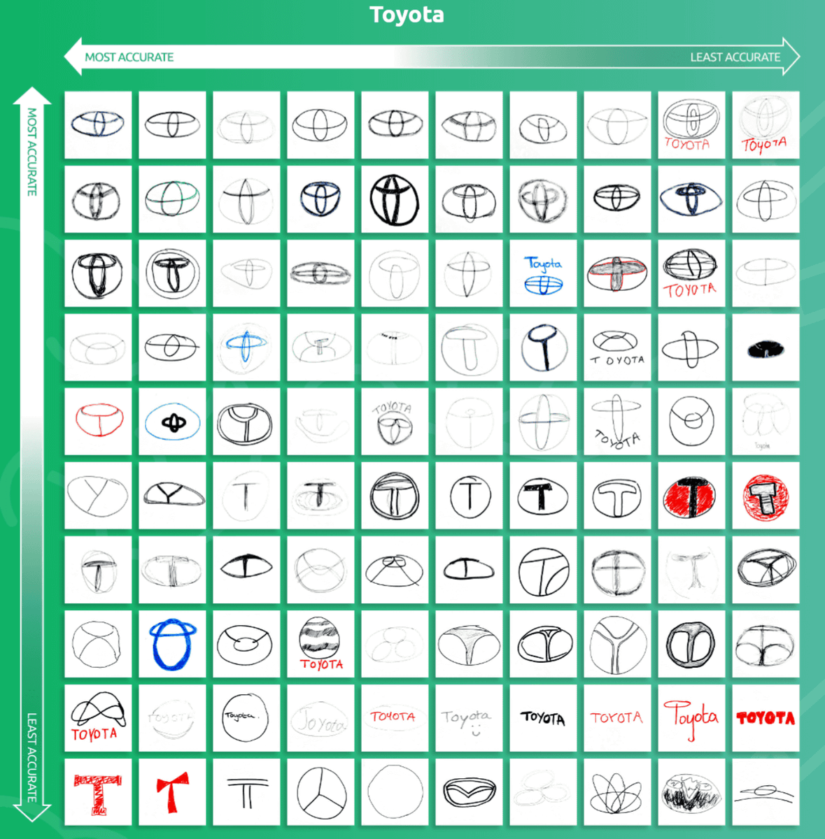 車のエンブレムを記憶だけで正確に描くことができるか を100人にテストしたらこうなった Gigazine