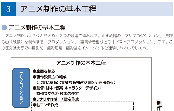 Tvアニメシリーズ制作における制作進行のマニュアル ネットで無料公開 Gigazine